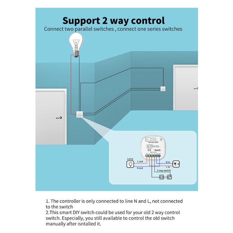 Interruptor de Luz ABGR com Co - Smart Garden Rooms avaliação e preço
