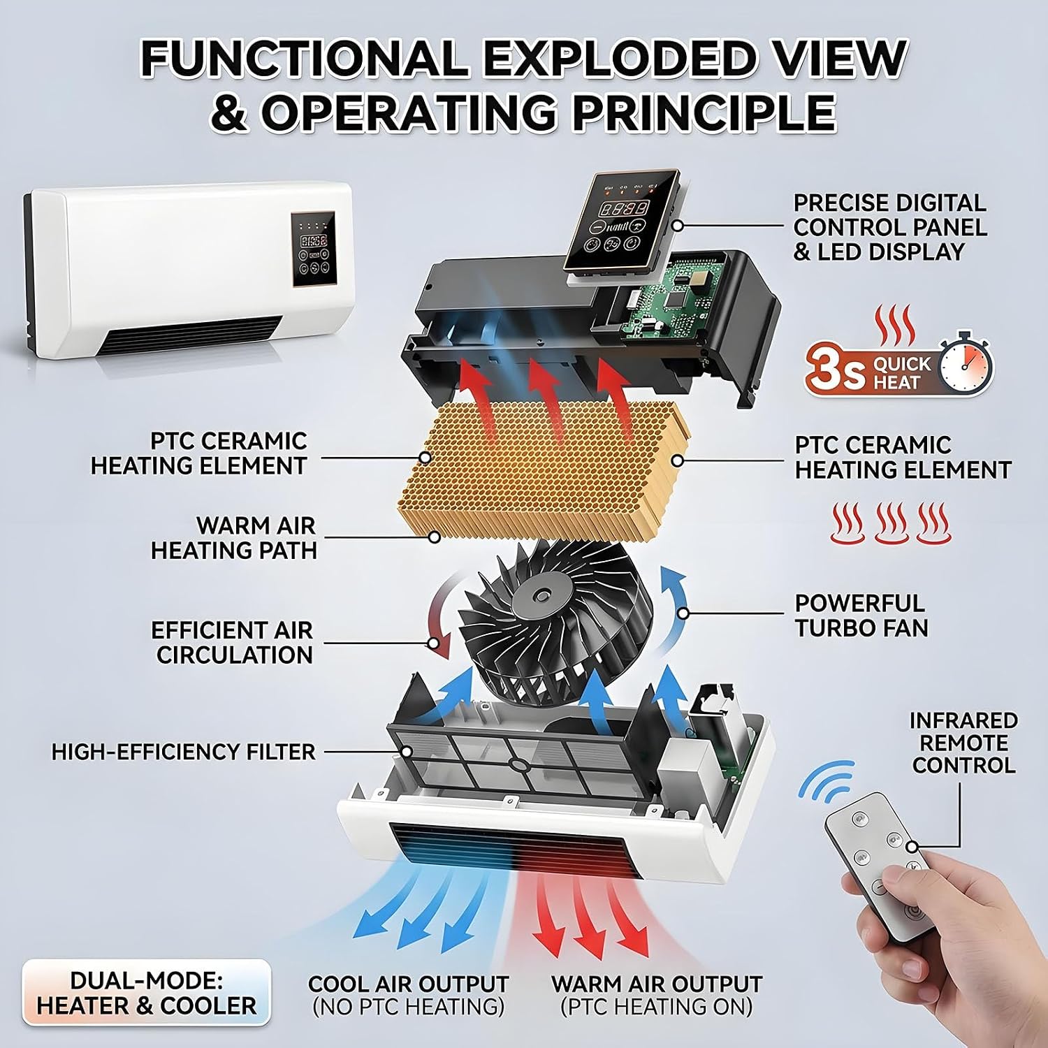 Ventilador de Ar Condicionado  - Smart Garden Rooms avaliação e preço