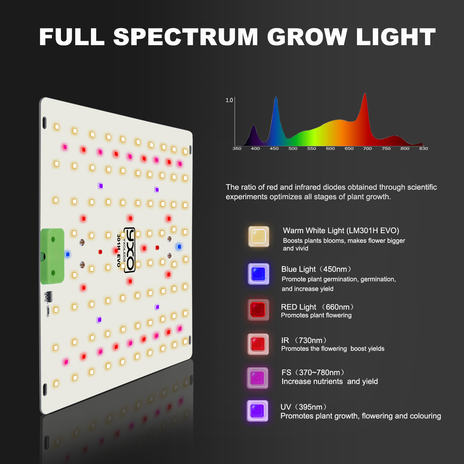 85w 180w lm301h evo quantum le - Grow Tent Complete Kit avaliação e preço