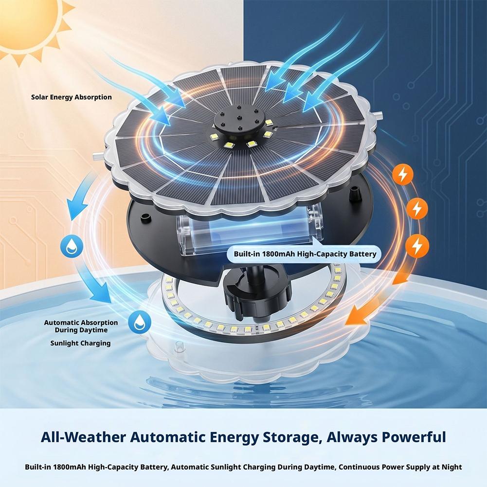 Kit de Bomba Solar para Fonte  - Smart Garden Solar avaliação e preço