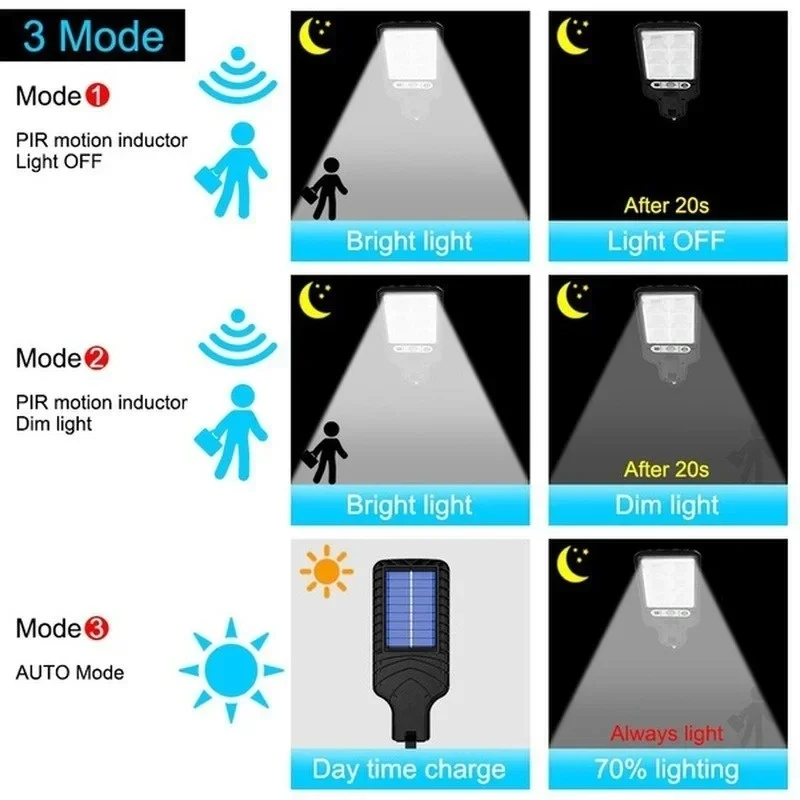 Luzes Solares para Jardim com  - Smart Garden Solar avaliação e preço