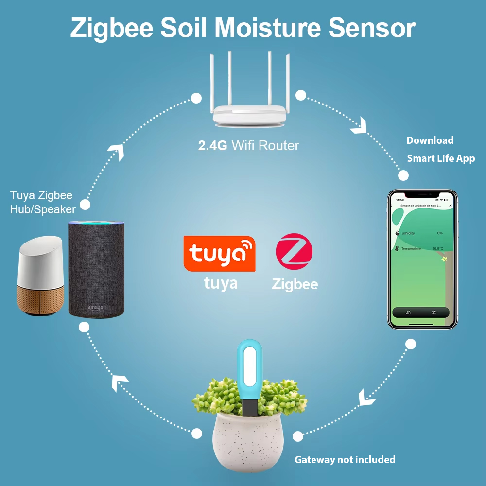 Tuya zigbee sensor de solo umi - Smart Garden Products avaliação e preço